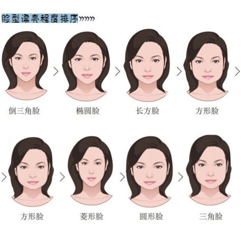 角字面|看臉型就可以「讀心」？6大常見臉型剖析 每個人的性格秘密是..